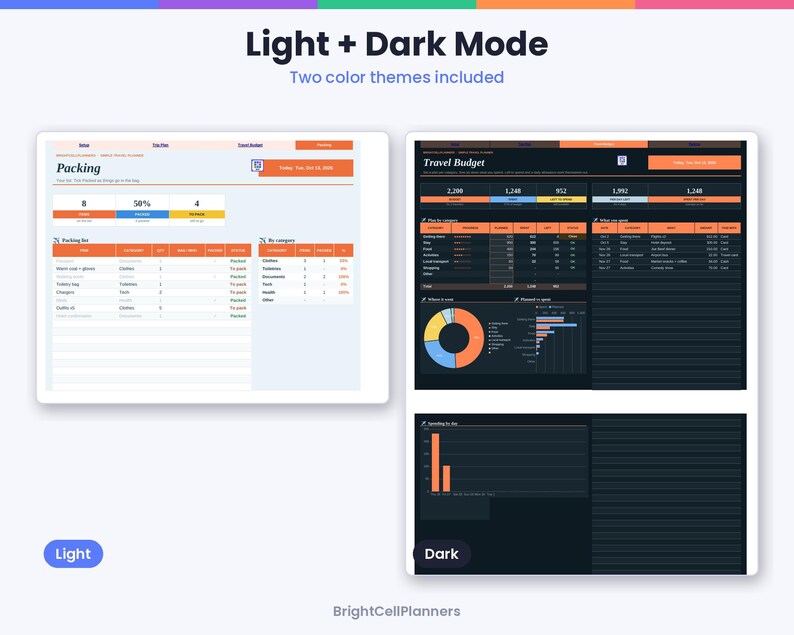 May include: A digital travel planner template featuring Light and Dark mode colour themes. The light version displays a packing list dashboard, while the dark version shows a travel budget tracker with charts, tables, and data visualisations.