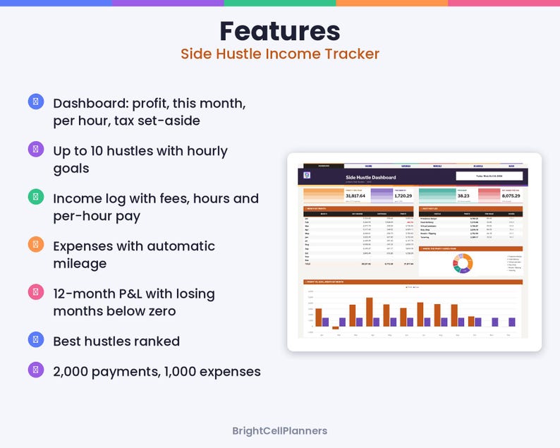 May include: A digital side hustle income tracker dashboard displayed on a tablet screen. The list of features includes a dashboard for profit and tax, tracking for 10 hustles, income logs, expense tracking, 12-month P&L, and ranking.