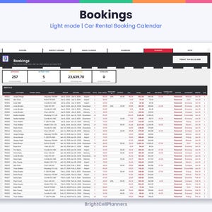 May include: A digital car rental booking calendar interface titled Bookings. The dashboard displays metrics including 257 bookings, 5 cars, and 23,639.70 in revenue. A detailed table lists rental data such as customer names, vehicle models, dates, locations, and financial totals.