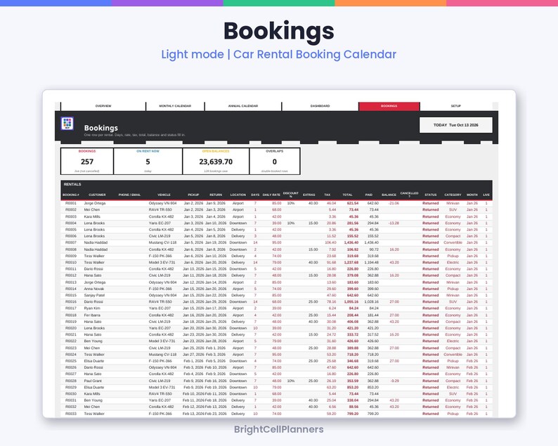 May include: A digital car rental booking calendar interface titled Bookings. The dashboard displays metrics including 257 bookings, 5 cars, and 23,639.70 in revenue. A detailed table lists rental data such as customer names, vehicle models, dates, locations, and financial totals.