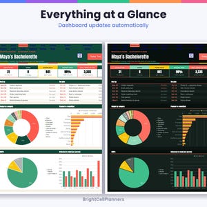 K&ouml;nnte beinhalten: Ein digitales Dashboard mit dem Titel Maya's Bachelorette in zwei Versionen, eine mit hellem und eine mit dunklem Hintergrund. Es zeigt Datenvisualisierungen wie Kreisdiagramme, Balkendiagramme und numerische Tracker f&uuml;r die Eventplanung.