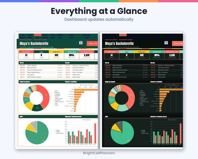 K&ouml;nnte beinhalten: Ein digitales Dashboard mit dem Titel Maya's Bachelorette in zwei Versionen, eine mit hellem und eine mit dunklem Hintergrund. Es zeigt Datenvisualisierungen wie Kreisdiagramme, Balkendiagramme und numerische Tracker f&uuml;r die Eventplanung.