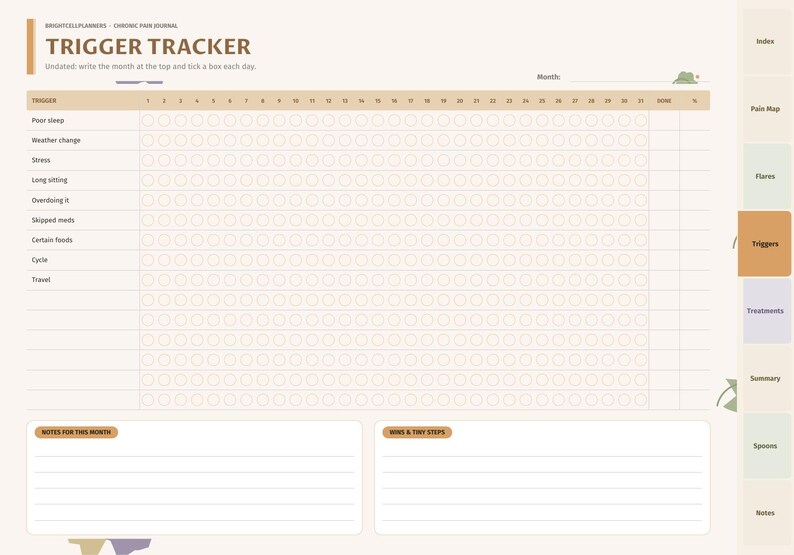 K&ouml;nnte beinhalten: Eine digitale Trigger-Tracker-Journal-Seite mit einem Raster zur Verfolgung t&auml;glicher Symptome. Das Layout enth&auml;lt Zeilen f&uuml;r Ausl&ouml;ser wie Schlafmangel, Stress und Reisen sowie Spalten f&uuml;r 31 Tage. Es gibt Bereiche f&uuml;r Notizen und kleine Erfolge.