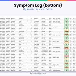 Puede incluir: Un registro digital de s&iacute;ntomas titulado Symptom Log (bottom) en modo claro. La tabla muestra columnas para fecha, hora, s&iacute;ntoma, &aacute;rea corporal, valores num&eacute;ricos, desencadenantes, m&eacute;todos de alivio, estado y niveles de gravedad como Mild, Moderate o Severe.