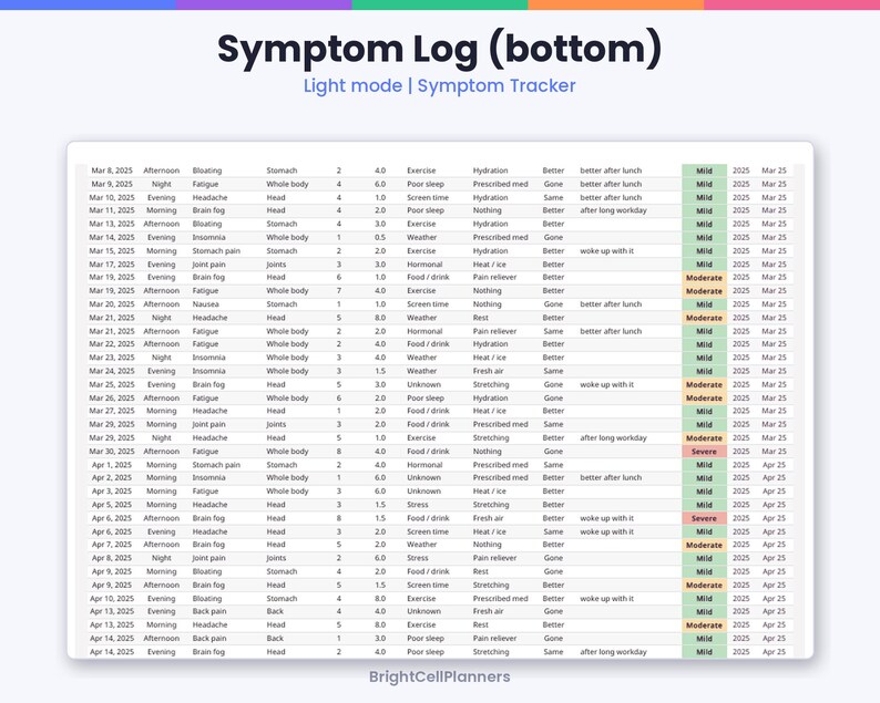 Puede incluir: Un registro digital de s&iacute;ntomas titulado Symptom Log (bottom) en modo claro. La tabla muestra columnas para fecha, hora, s&iacute;ntoma, &aacute;rea corporal, valores num&eacute;ricos, desencadenantes, m&eacute;todos de alivio, estado y niveles de gravedad como Mild, Moderate o Severe.