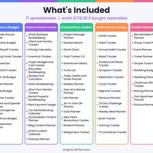 May include: A digital infographic titled What's Included listing 71 spreadsheets organized into five color-coded columns: Finance & Budget, Business Rental & Creator, Productivity & Student, Health Fitness & Lifestyle, and Events Travel & Home.