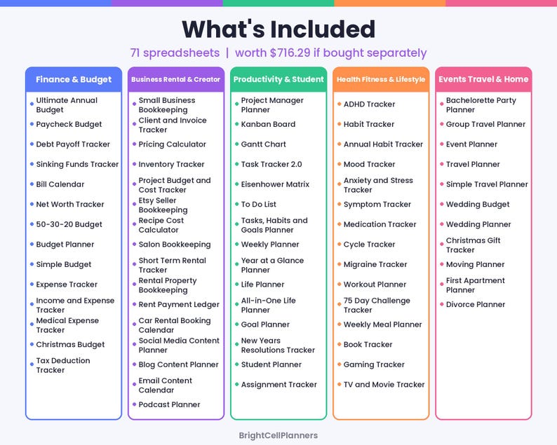 May include: A digital infographic titled What's Included listing 71 spreadsheets organized into five color-coded columns: Finance & Budget, Business Rental & Creator, Productivity & Student, Health Fitness & Lifestyle, and Events Travel & Home.