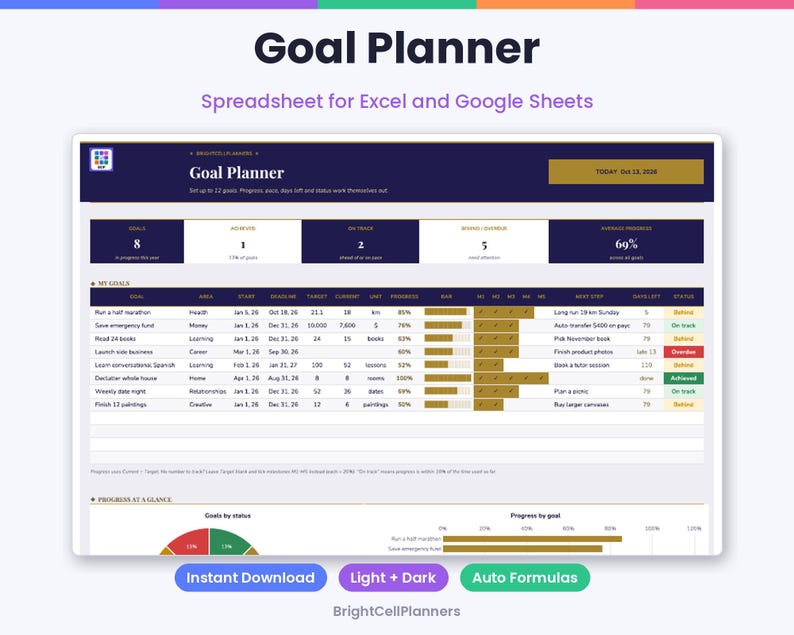 Puede incluir: Una hoja de c&aacute;lculo digital de planificaci&oacute;n de objetivos para Excel y Google Sheets con un encabezado azul oscuro con el texto Goal Planner, estad&iacute;sticas resumidas y una tabla detallada que rastrea metas y progresos.