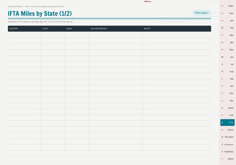 May include: A digital planner page titled IFTA Miles by State (1/2) with a dark header containing columns for Quarter, State, Miles, Gallons Bought, and Notes. The right side features a vertical navigation tab menu with labels including IFTA.