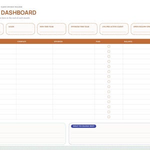 Pode incluir: Uma p&aacute;gina de planejador de painel de cliente digital com um cabe&ccedil;alho marrom intitulado CLIENT DASHBOARD. Inclui se&ccedil;&otilde;es para clientes ativos, leads e faturas, com uma tabela para rastrear dados de clientes, status e destaques.