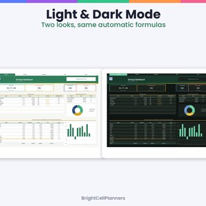 May include: A digital savings dashboard template displayed in light and dark modes. The interface features financial tables, a pie chart, and a bar graph. Text includes Light & Dark Mode, Two looks, same automatic formulas, Savings Dashboard, and BrightCellPlanners.