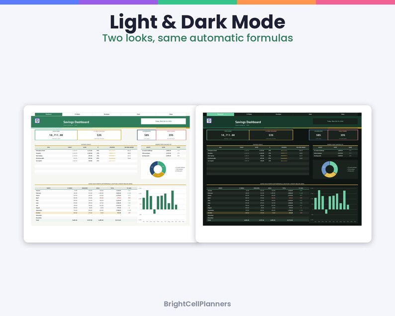 May include: A digital savings dashboard template displayed in light and dark modes. The interface features financial tables, a pie chart, and a bar graph. Text includes Light & Dark Mode, Two looks, same automatic formulas, Savings Dashboard, and BrightCellPlanners.