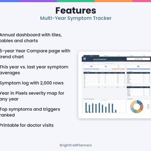 May include: A digital multi-year symptom tracker dashboard featuring an annual overview with tiles, tables, and charts. The interface includes a 5-year comparison page, a 2,000-row symptom log, a year-in-pixels severity map, and ranked triggers.