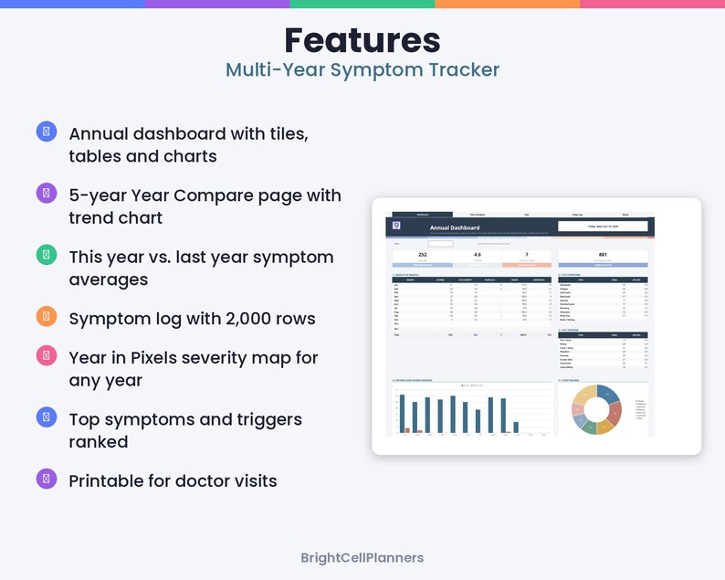 May include: A digital multi-year symptom tracker dashboard featuring an annual overview with tiles, tables, and charts. The interface includes a 5-year comparison page, a 2,000-row symptom log, a year-in-pixels severity map, and ranked triggers.