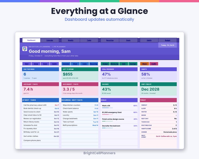 May include: A digital life planner dashboard titled Everything at a Glance by BrightCellPlanners. The interface features purple, blue, and green sections displaying tasks, habits, goals, sleep, energy, and financial progress for Sam.