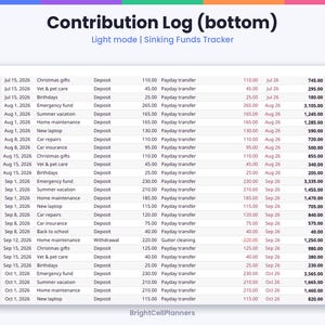 Może przedstawiać: Cyfrowy dziennik składek zatytułowany Contribution Log (bottom) Light mode | Sinking Funds Tracker od BrightCellPlanners. Tabela przedstawia dane transakcji finansowych, w tym daty, kategorie, rodzaje wpłat oraz sumy bieżące.