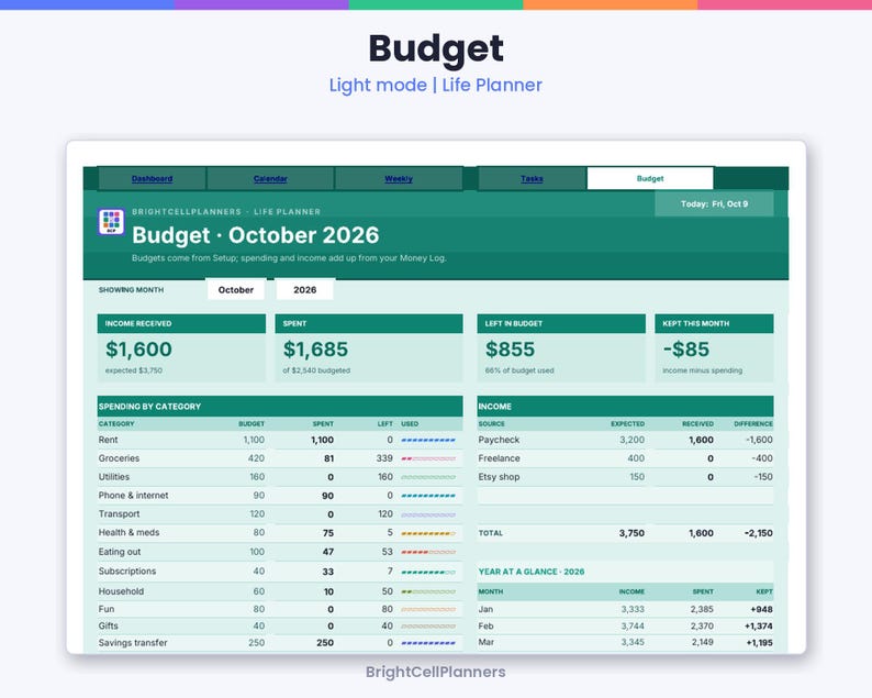 May include: A digital budget planner interface titled Budget October 2026 by BrightCellPlanners. The screen displays financial data including income received, total spent, and remaining budget with tables for spending by category and income sources.