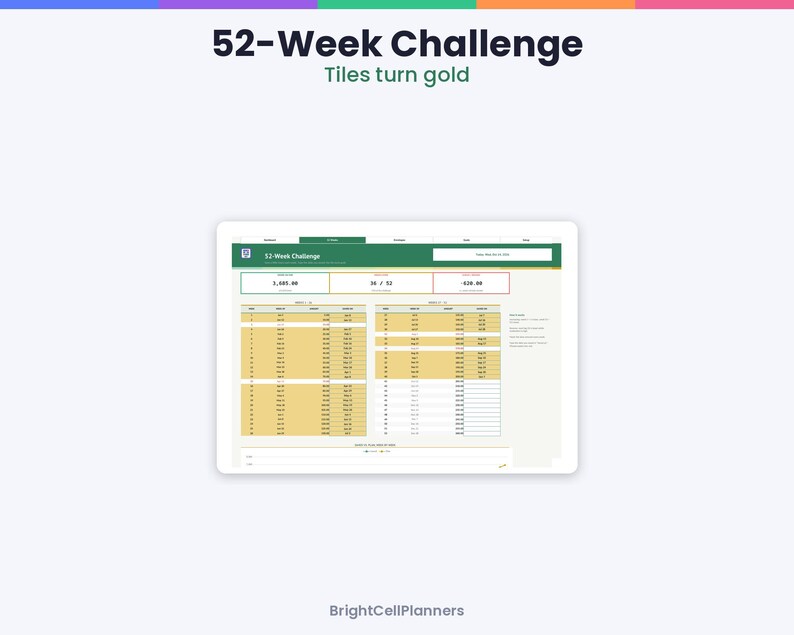 May include: A digital 52-Week Challenge savings tracker displayed on a tablet screen. The interface features a green header, a progress summary, and a two-column table with gold-colored rows indicating completed savings goals.