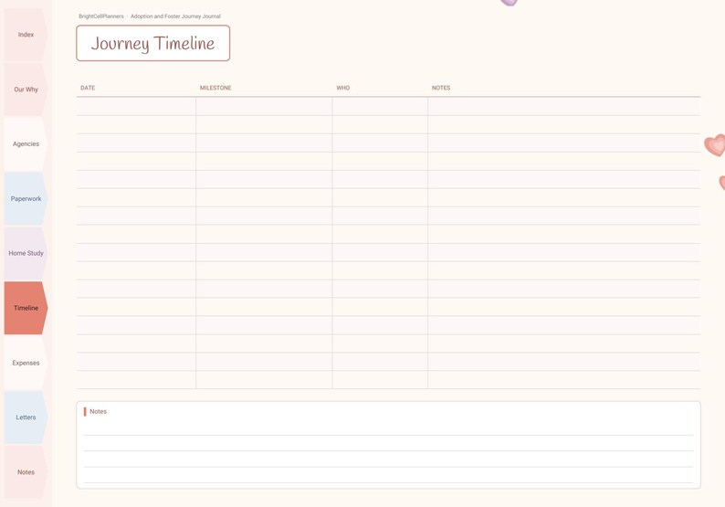 May include: A digital planner page titled Journey Timeline with a light cream background and pastel tabs on the left. The layout includes columns for Date, Milestone, Who, and Notes, with a dedicated section at the bottom for additional notes.