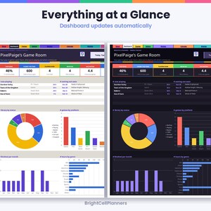 May include: A digital dashboard titled PixelPaige's Game Room, displayed in light and dark themes. It features colorful charts, including a donut chart, bar graphs, and progress metrics for tracking video games, platforms, and hours played.