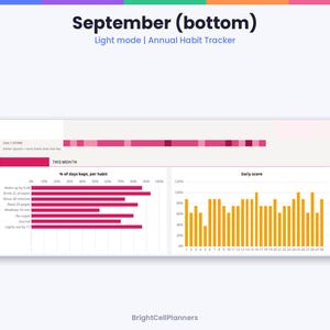May include: An annual habit tracker digital planner page titled September (bottom) in light mode. It features a daily score heat map, a horizontal bar chart showing percentage of days kept per habit, and a vertical bar chart for daily scores.