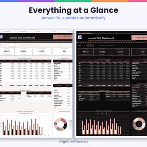 K&ouml;nnte beinhalten: Eine digitale Tabellenvorlage f&uuml;r ein Annual P&L Dashboard in hellem und dunklem Modus. Das Layout enth&auml;lt Finanzdatentabellen, monatliche Gewinn- und Verlustrechnungen, Ausgabenkategorien, Personalzahlungen, Balkendiagramme und ein Ringdiagramm.