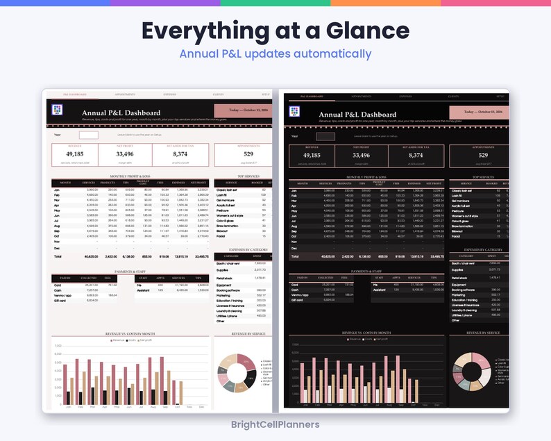 K&ouml;nnte beinhalten: Eine digitale Tabellenvorlage f&uuml;r ein Annual P&L Dashboard in hellem und dunklem Modus. Das Layout enth&auml;lt Finanzdatentabellen, monatliche Gewinn- und Verlustrechnungen, Ausgabenkategorien, Personalzahlungen, Balkendiagramme und ein Ringdiagramm.