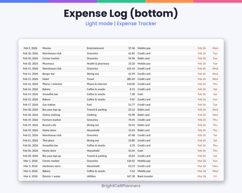 May include: A digital expense log spreadsheet titled Expense Log (bottom) in light mode. The table displays columns for date, merchant, category, amount, payment method, and transaction date. The footer displays the brand name BrightCellPlanners.