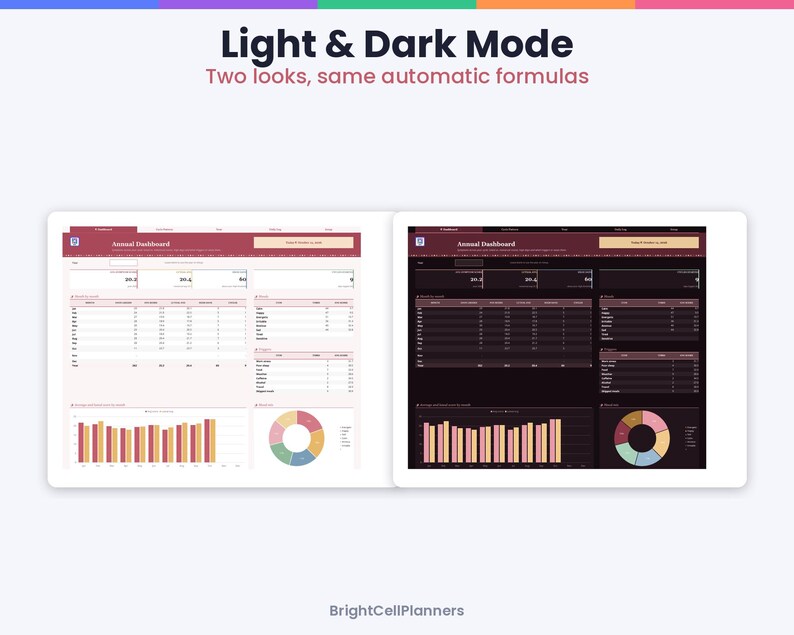 Peut inclure: Un mod&egrave;le de tableau de bord annuel num&eacute;rique pr&eacute;sent&eacute; en mode clair et sombre. Le texte indique Light & Dark Mode, Two looks, same automatic formulas et BrightCellPlanners. L'interface comprend des tableaux, des graphiques et un diagramme.