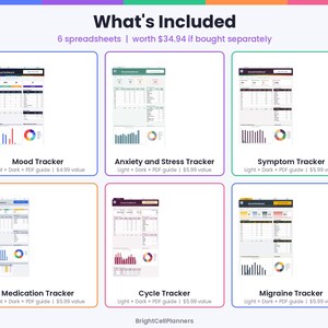 May include: A digital collection of six spreadsheets titled What's Included, featuring a Mood Tracker, Anxiety and Stress Tracker, Symptom Tracker, Medication Tracker, Cycle Tracker, and Migraine Tracker, each with data tables and charts.