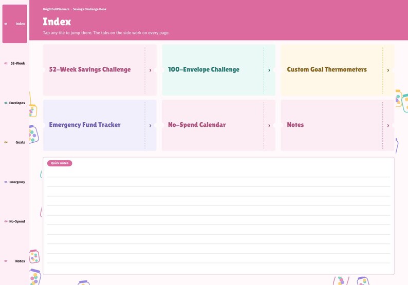 Op de afbeelding: Een indexpagina van een digitale spaarplanner met een roze koptekst en zijbalk. De lay-out bevat zes rechthoekige tegels met de labels 52-Week Savings Challenge, 100-Envelope Challenge, Custom Goal Thermometers, Emergency Fund Tracker, No-Spend Calendar en Notes, plus een gelinieerd gedeelte voor Quick notes.