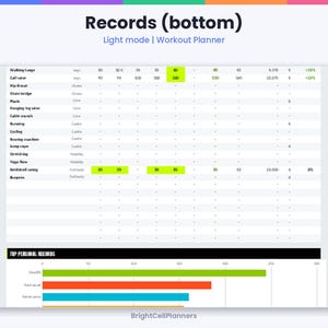 May include: A digital workout planner spreadsheet titled Records (bottom) in light mode. The table displays exercise categories, numerical data, and progress percentages. A bar chart at the bottom shows personal records for deadlift, back squat, and bench press.