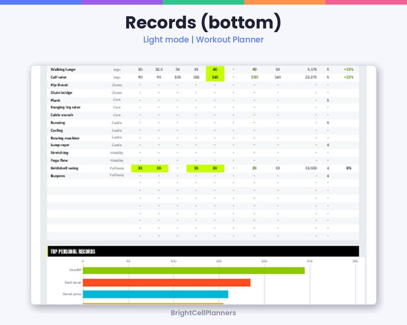 May include: A digital workout planner spreadsheet titled Records (bottom) in light mode. The table displays exercise categories, numerical data, and progress percentages. A bar chart at the bottom shows personal records for deadlift, back squat, and bench press.
