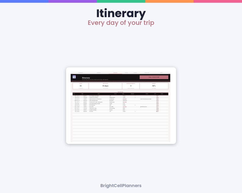 May include: A digital travel itinerary planner displayed on a tablet screen. The interface features the text Itinerary and Every day of your trip at the top, with a detailed table showing dates, times, activities, locations, and status columns.