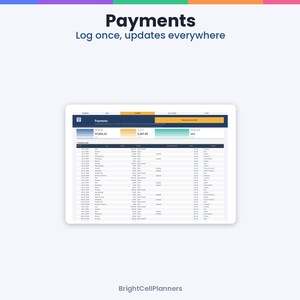 May include: A digital dashboard interface titled Payments with the subtitle Log once, updates everywhere. The screen displays a financial table with columns for date, name, amount, and status, branded by BrightCellPlanners at the bottom.