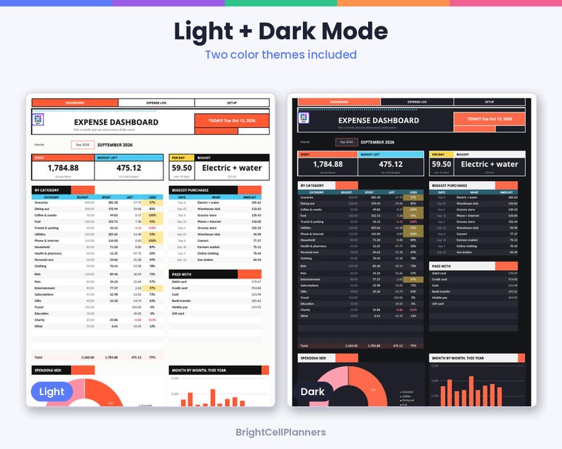 May include: A digital expense dashboard template featuring light and dark mode color themes. The interface displays financial data including spending, budget, categories, and monthly charts with text labels like Expense Dashboard.