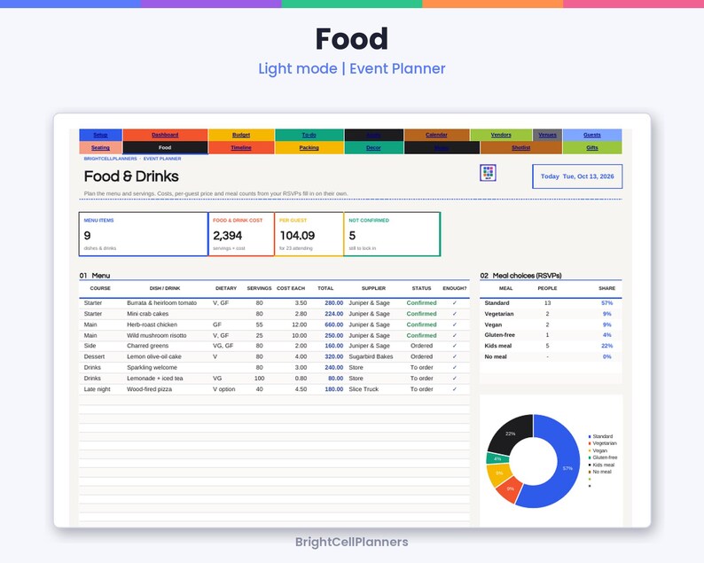 Puede incluir: Un panel digital de planificaci&oacute;n de eventos titulado Food & Drinks con una tabla de men&uacute; que incluye columnas para plato, dieta, porciones, costo, total, proveedor y estado. Incluye una tabla de opciones y un gr&aacute;fico circular.