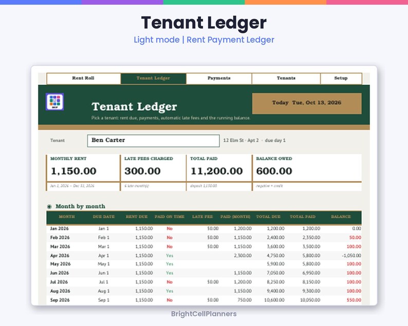 Puede incluir: Una hoja de c&aacute;lculo digital Tenant Ledger en modo claro con un encabezado verde y dorado. La interfaz muestra los detalles del alquiler de Ben Carter, incluyendo renta mensual, cargos por demora, total pagado y saldo adeudado, con una tabla mensual.