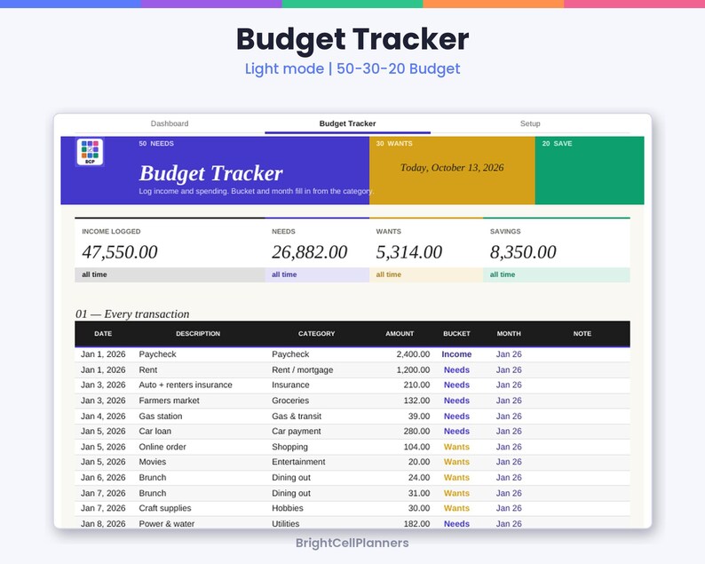 Puede incluir: Una interfaz de hoja de c&aacute;lculo de seguimiento presupuestario titulada Budget Tracker con un dise&ntilde;o de presupuesto 50-30-20. Muestra totales de ingresos, necesidades, deseos y ahorros, adem&aacute;s de un registro de transacciones con columnas de fecha, descripci&oacute;n, categor&iacute;a, importe, cubo y mes.