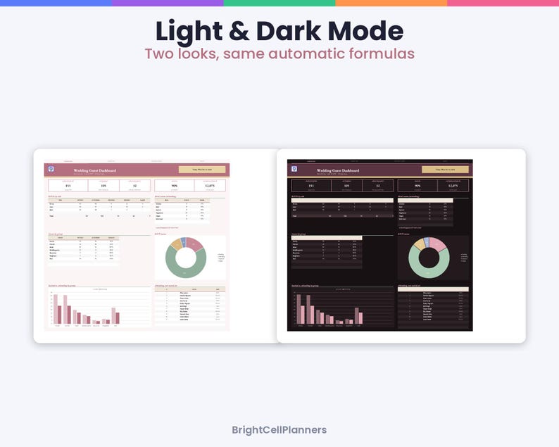 May include: A digital dashboard interface titled Wedding Guest Dashboard shown in light and dark modes. The layout includes data tables, a donut chart, and a bar graph. Text reads Light & Dark Mode, Two looks, same automatic formulas, and BrightCellPlanners.