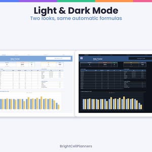 May include: A digital baby tracker dashboard displayed in both light and dark modes. The interface features tables, data entry fields, and a bar chart showing daily statistics. The text reads Light & Dark Mode, Two looks, same automatic formulas, and BrightCellPlanners.