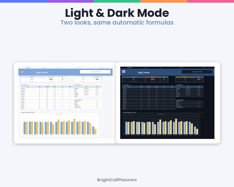 May include: A digital baby tracker dashboard displayed in both light and dark modes. The interface features tables, data entry fields, and a bar chart showing daily statistics. The text reads Light & Dark Mode, Two looks, same automatic formulas, and BrightCellPlanners.