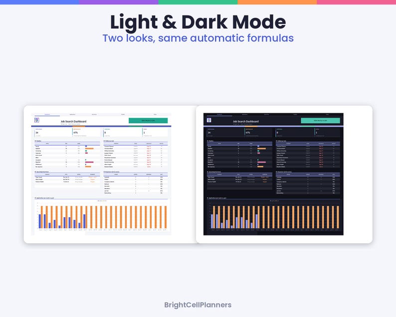 May include: A digital dashboard interface titled Job Search Dashboard shown in both light and dark modes. The layout includes tables, metrics, and a bar chart. Text at the top reads Light & Dark Mode, Two looks, same automatic formulas.