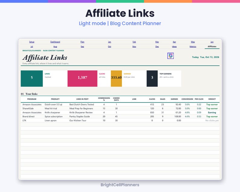 May include: A digital blog content planner interface titled Affiliate Links. It features a dashboard with metrics for tracked links, clicks, earnings, and top earners. A table lists programs, products, commission rates, and performance data.