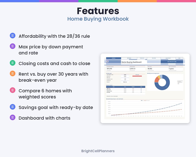 May include: A digital Home Buying Workbook featuring a list of features including affordability, closing costs, rent vs. buy analysis, home comparison, and savings goals, alongside a Home Buying Dashboard with charts and data tables.