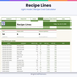 Op de afbeelding: Een digitale spreadsheet-interface getiteld Recipe Lines, met een dashboard met tabbladen voor Recipe Card, Recipes, Ingredients en Sales Tracker. Het toont ingredi&euml;ntgegevens voor chocoladekoekjes en vanillecupcakes.