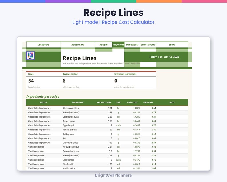 Op de afbeelding: Een digitale spreadsheet-interface getiteld Recipe Lines, met een dashboard met tabbladen voor Recipe Card, Recipes, Ingredients en Sales Tracker. Het toont ingredi&euml;ntgegevens voor chocoladekoekjes en vanillecupcakes.