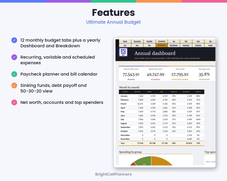 May include: A digital budget planner interface titled Ultimate Annual Budget featuring an Annual dashboard with financial data tables, income, spending, and savings metrics, alongside a list of features including monthly tabs, expense tracking, and a net worth view.