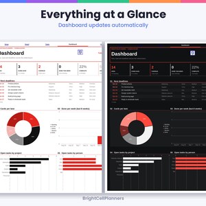 May include: A digital dashboard interface shown in light and dark modes, titled Everything at a Glance. It displays task metrics, deadlines, a donut chart, and bar graphs for project and personnel task tracking by BrightCellPlanners.