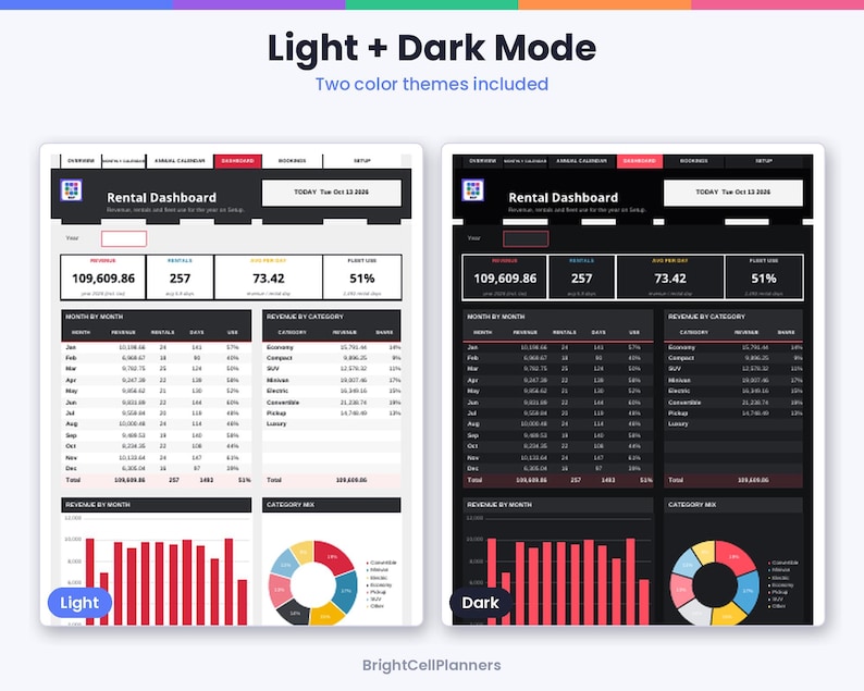 May include: A digital rental dashboard template featuring light and dark mode color themes. The interface displays revenue, rental counts, and category mix data through tables, bar charts, and pie charts with the text Rental Dashboard.